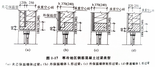 基础梁和框架梁的区别，框架结构基础梁和地梁的区别（墙体构造基础知识）