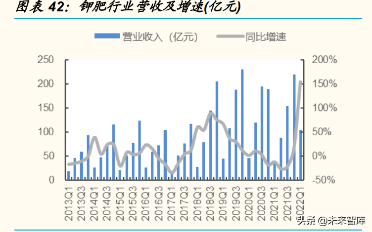 日用化工厂（基础化工行业分析）