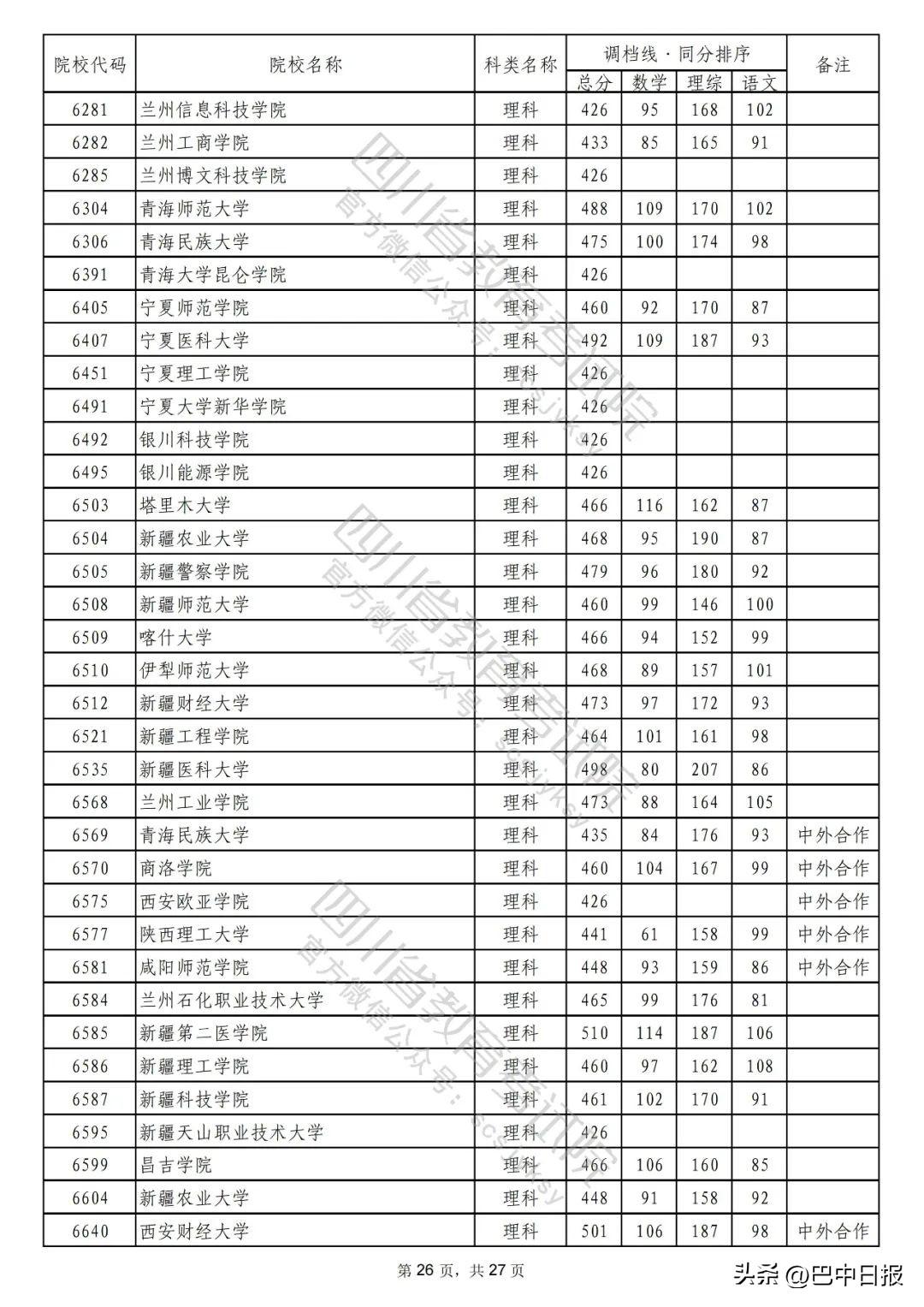 2022二本大学录取分数线汇总：2022最低多少分能上二本院校，2022二本大学录取分数线汇总（2022年普通高校在川招生本科二批次院校录取调档线出炉）