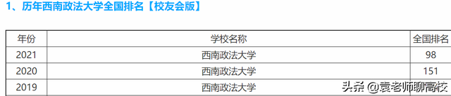 西南政法大学排名，西南政法大学最新排名（西南政法大学与华东政法大学）
