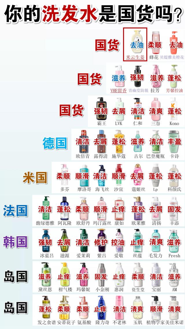 十大良心国货洗发水，十大良心国货洗发水排名（国内公认十大良心国货洗发水曝光）