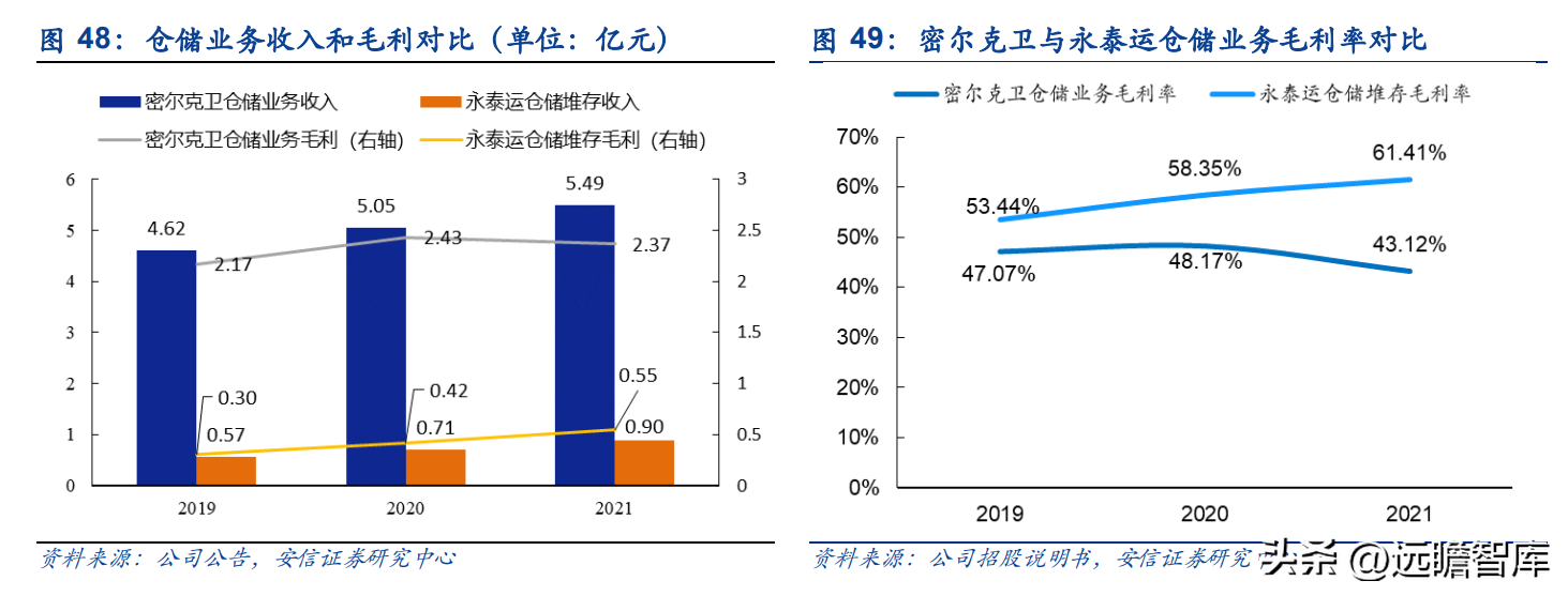 宁波货运代理公司（货代起家）