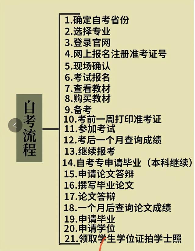 武汉自考成绩查询方式、流程是什么，湖北自考本科成绩查询系统入口（2022年湖北自考本科官方发布报名系统入口及操作步骤）