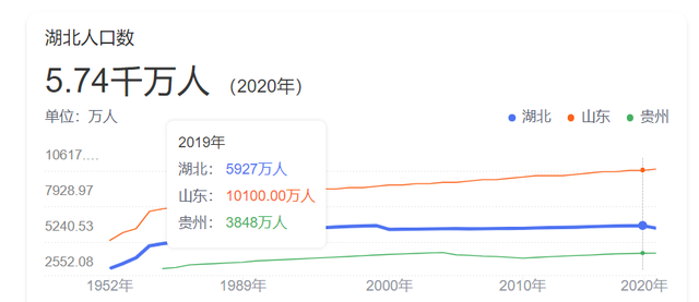 2022湖北省考公务员职位一览表，2022湖北省考职位表（2022年湖北省公务员竞争比前十岗位出炉）