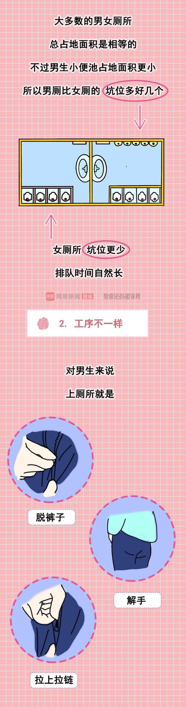 第三卫生间是什么意思，厕所第三卫生间是什么意思（为何女厕所总是排队）