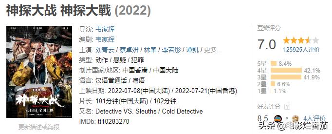 2022年好看的电影排行榜，高分经典又好看的电影推荐