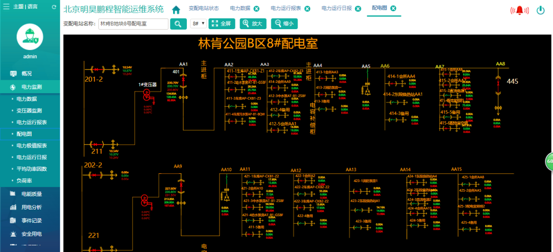 运维电力（能效分析）