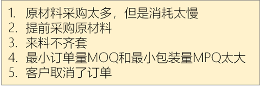 mpq是什么意思，如临其境的如是什么意思（老板和采购员都不知道的原材料库存高的十大原因及对策）