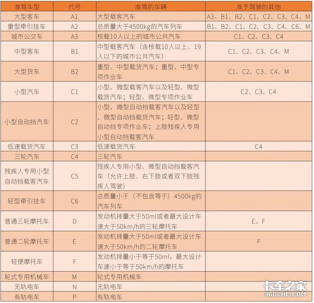 驾照扣满12分之后怎么处理，驾照被扣12分后事后处理方法（记满12分不再降级）