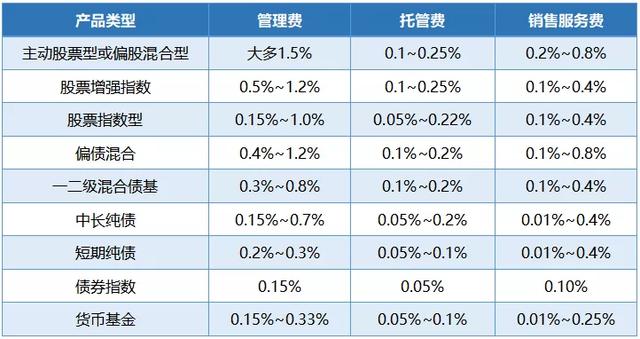 支付寶基金賣出的手續(xù)費怎么收，支付寶基金賣出的手續(xù)費怎么收的？