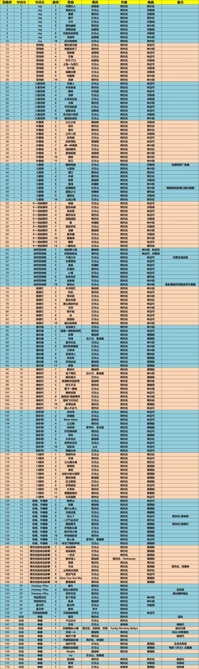 上海1943 歌词，上海1943歌词（音为你在——周杰伦歌曲的数据）