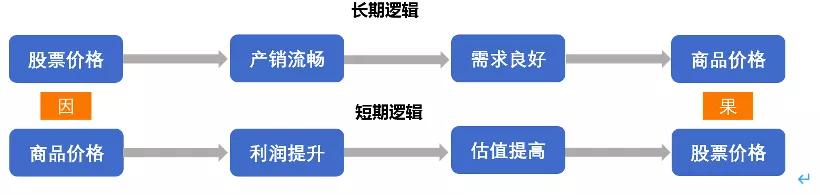 仓单是什么意思（仓单在交易中的运用解析）