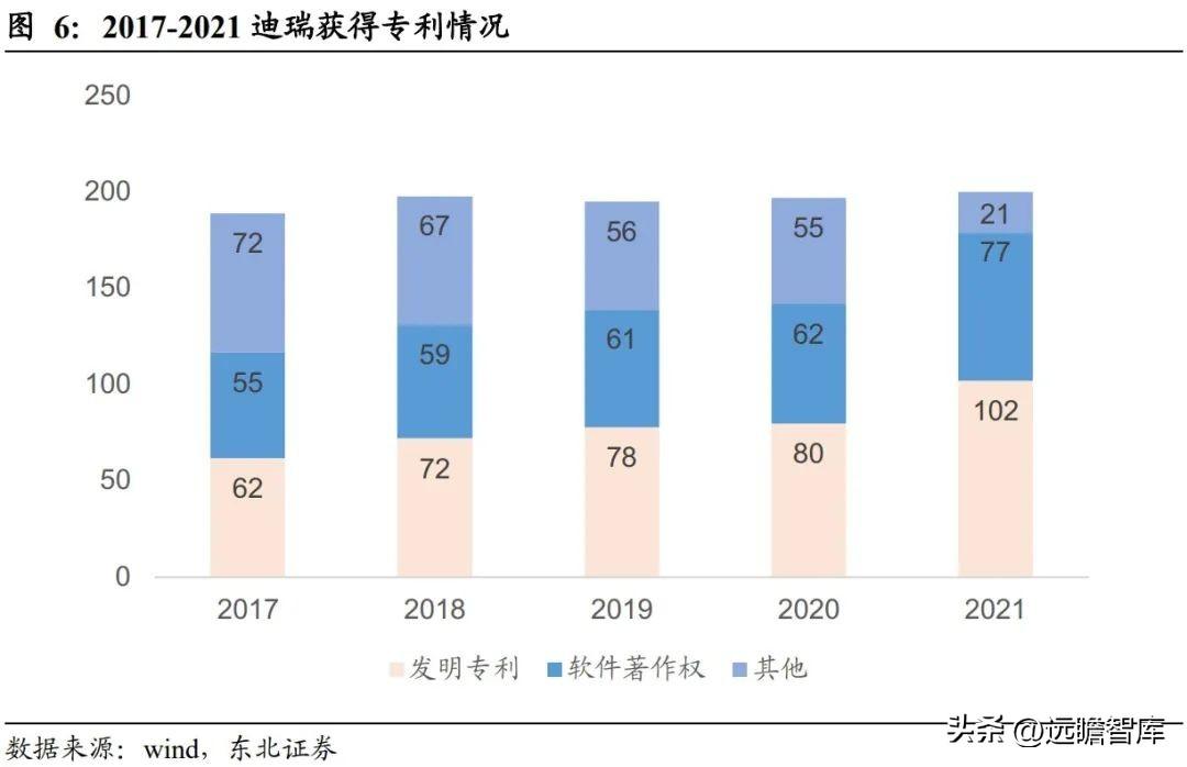 贝克曼库尔特（迪瑞医疗）