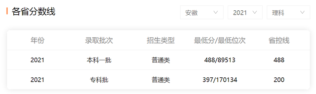 湖南工业大学在湖南排名多少，湖南工业大学2022年在各个榜单中的排名情况（原来是包装行业的黄埔军校）