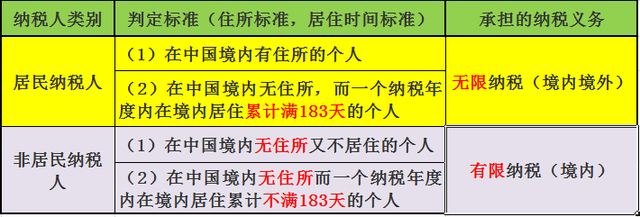 一个月房贷3000能退多少税，房贷退税是怎么回事