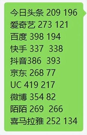 正规挣钱最快的app(能赚钱的软件一天赚100元的游戏)