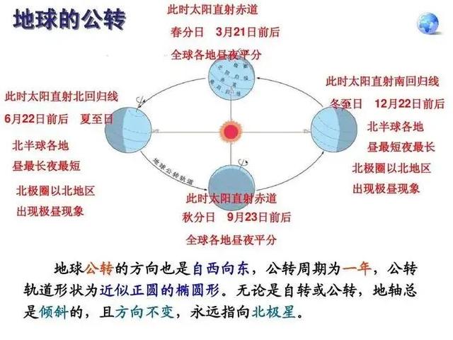 怎么分清楚阴历阳历，日历怎么分阳历和阴历（彻底让你搞懂“农历”“阴历”“阳历”“公历”等概念）