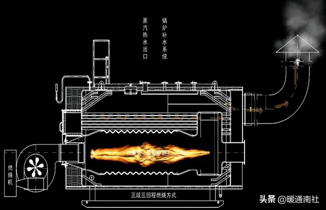 煤气发生炉原理，煤气发生炉的原理和用途详情介绍（燃气锅炉应用基础知识）