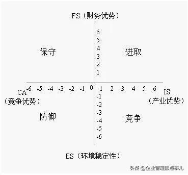 办公室管理包括哪些方面，6s管理包括哪些内容（企业管理工具箱<四>）