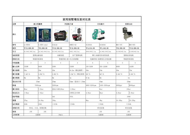 压力bar是什么意思，压力表上bar是什么意思（生活热水：关于水压）