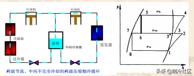 制冷机工作原理，制冷机的工作原理（制冷系统的多种制冷方式及工作原理）