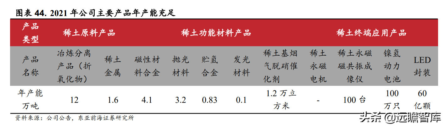 包钢稀土公司（全球最大轻稀土集团）