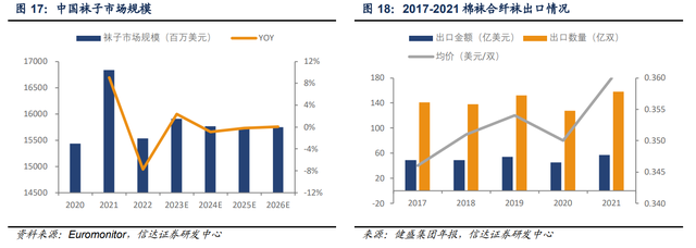 色纱 是什么，富春染织：精耕细作
