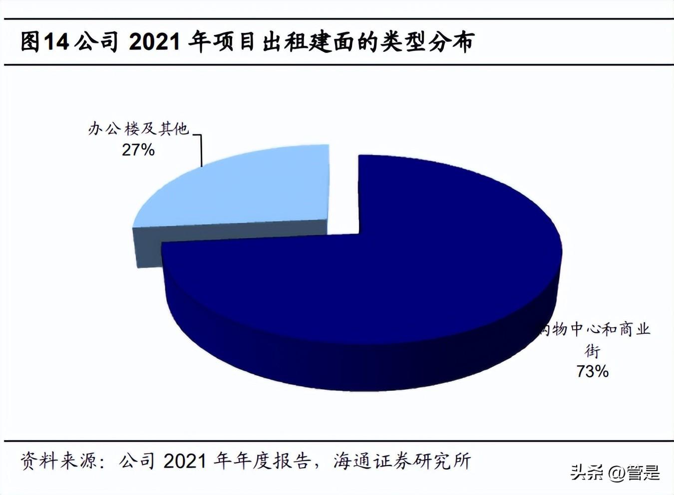 华发投资股份公司（华发股份研究报告）