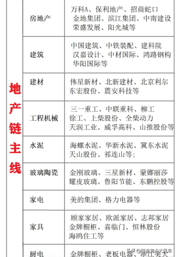 房地产股票有哪些龙头股份,房地产龙头股（整理了最全房地产及相关龙头股）