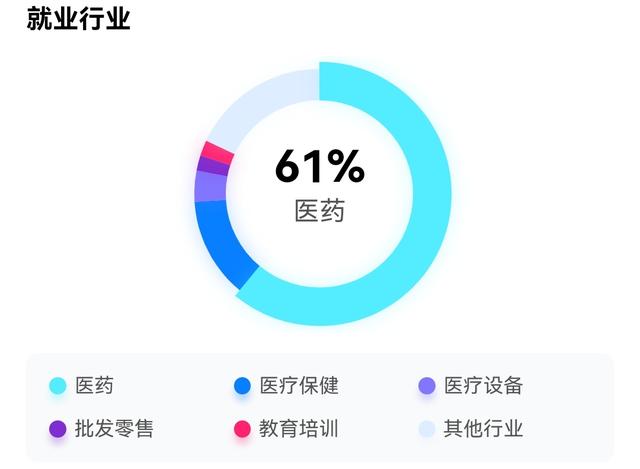 南药北药是分别是指哪两个学校，南药北药指的是哪两个大学（除了“南药、北药”）