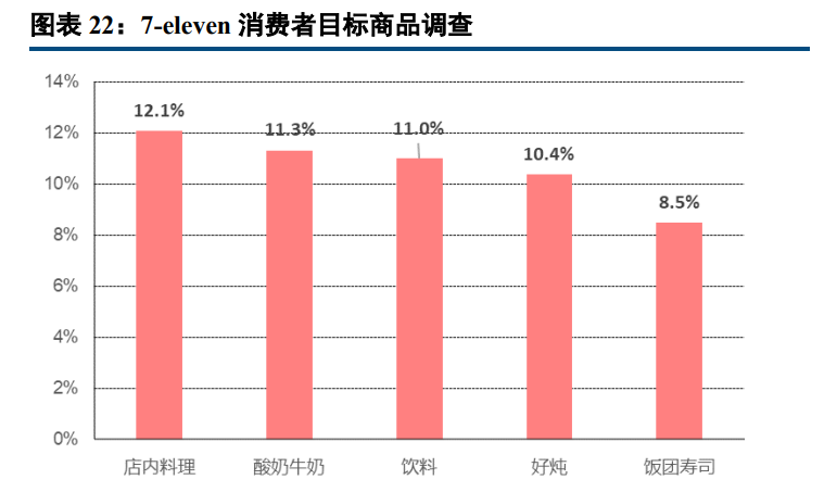 海蓉（海容冷链研究报告）