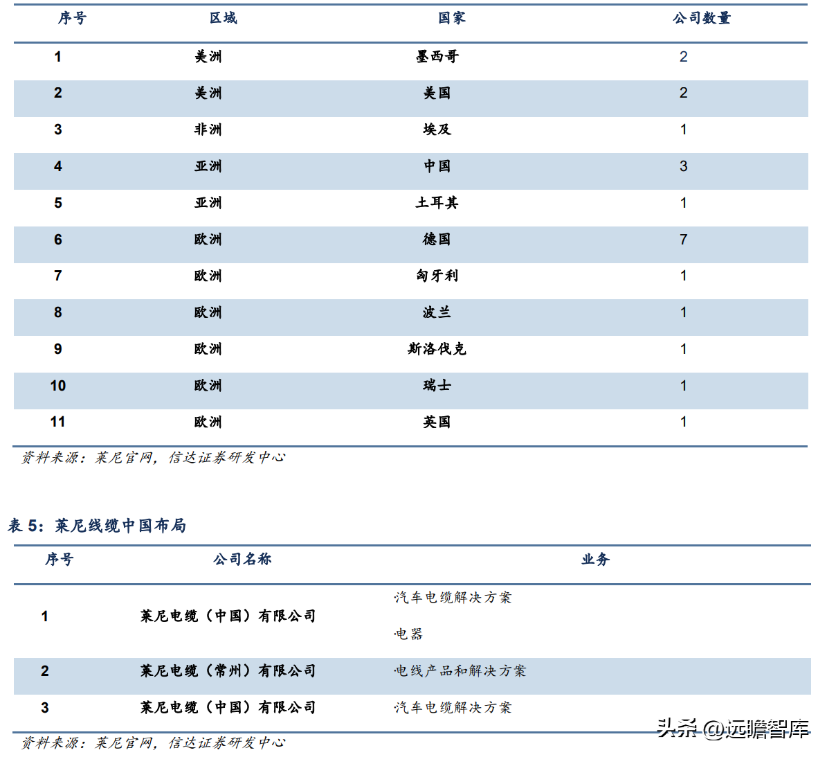 卡倍亿（崛起正当时）