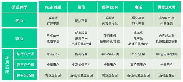神策数据 618 系列篇丨电商平台大促期间精准营销“五步”走法则