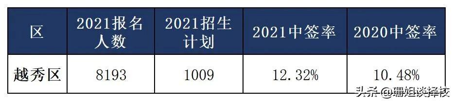 科技园中英文学校（2022年民校摇号中签机会有多大）