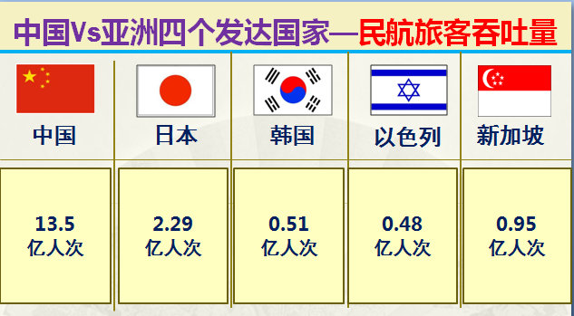 亚洲发达国家有哪些，大数据对比中国和亚洲仅有的四个发达国家