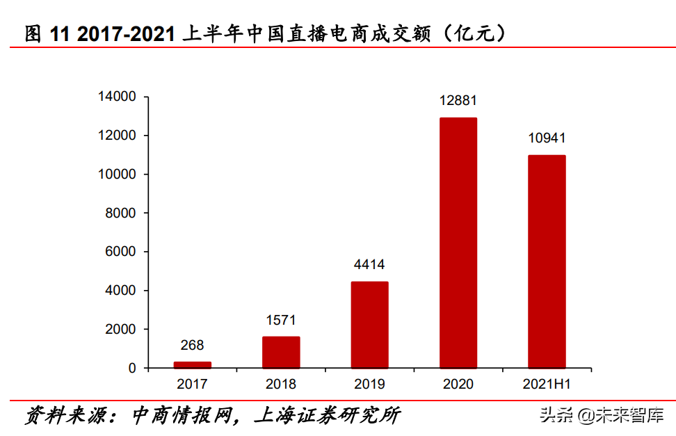 御宅坊（传媒行业中期策略报告）