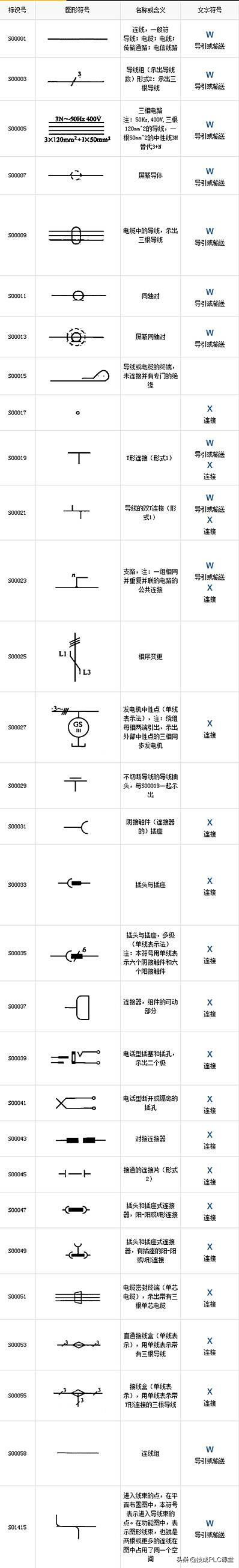 电气符号图标大全，99%的电工都收藏了