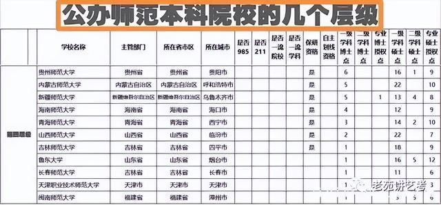 艺考编导培训学校，编导艺考培训机构推荐（2023届编导生可报考的公办师范类高校有哪些）