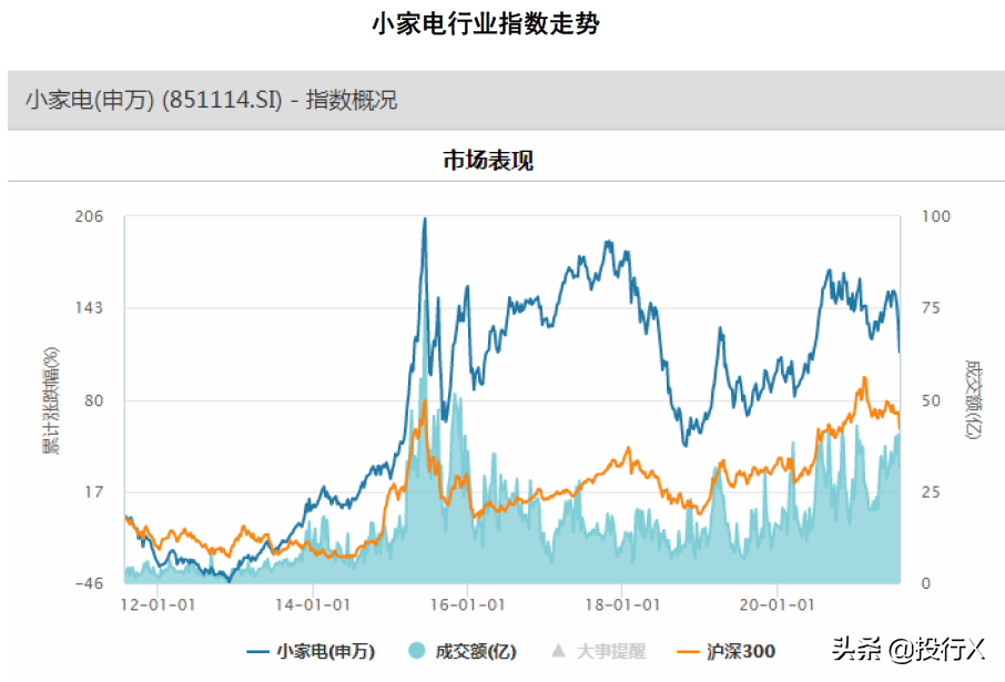 松岗家电维修参考价 家用电器之小家电行业投资价值分析报告-理解中国资本市场行业篇