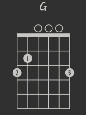 g和弦构成音的指法，和弦指法，入门必看