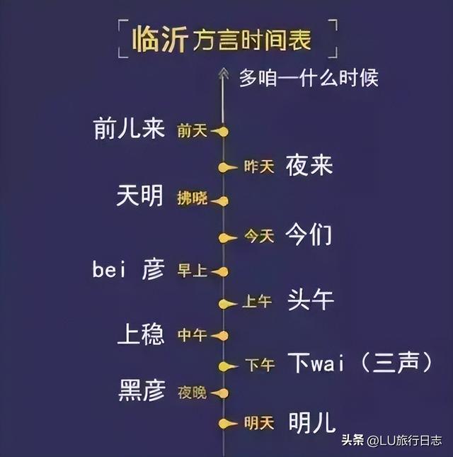 济宁话方言起源，山东人：可能是普通话啊我说的