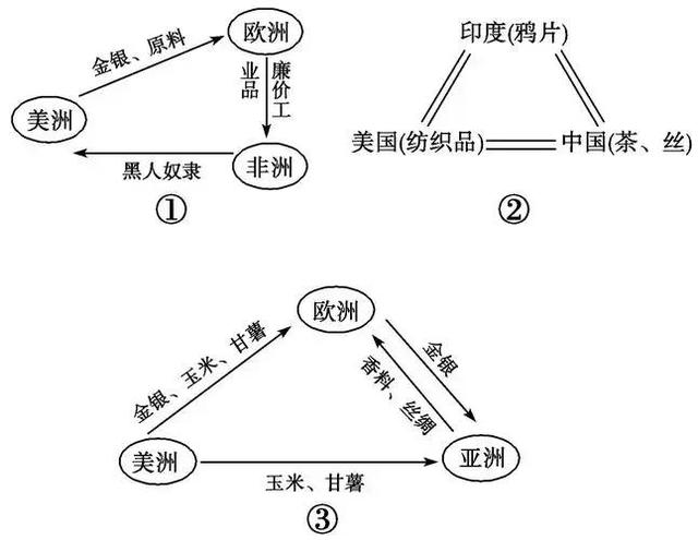 资本“积累、积聚、集中”，资本积累、积聚和集中（资本的原始积累）