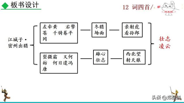 江城子密州出猎拼音版，江城子密州出猎古诗词拼音版（江城子·密州出猎.苏轼.课文+诵读·+课件+知识点）