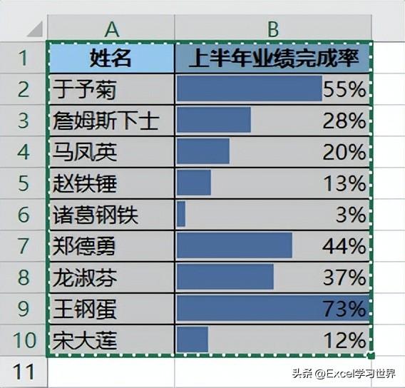 ppt中如何导入excel表格，如何在ppt中导入excel数据图表