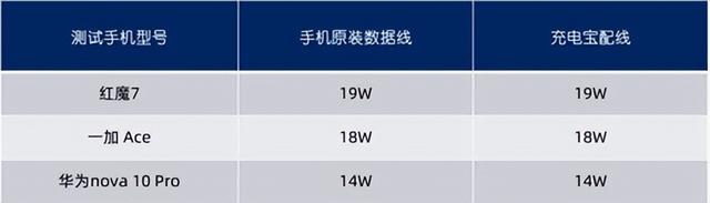 手机移动电源排行榜，移动电源排行榜10强（8款手机厂商移动电源横评）