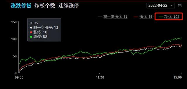 内地股市开盘时间（证券市场传来三个重要消息）