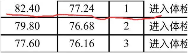 事业单位考试总分，贵州事业单位招聘考试总分多少（事业单位和事业编制有什么区别）