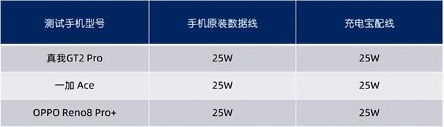 手机移动电源排行榜，移动电源排行榜10强（8款手机厂商移动电源横评）