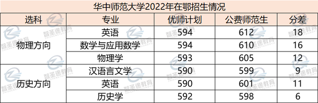 优师专项计划报考条件，被优师专项录取了可以不去吗（华师的优师计划和公费师范生）
