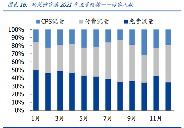 化妆品排行榜柏莱雅，保湿水排行榜10强：科颜氏理肤泉均上榜（化妆品行业之珀莱雅研究报告）